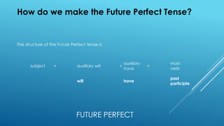 FUTURE PERFECT
subject + auxiliary will +
auxiliary
have
+
main
verb
will have
past
participle
How do we make the Future Perfect Tense?
The structure of the Future Perfect tense is:
 