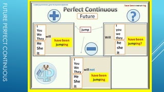 FUTUREPERFECTCONTINUOUS
 