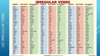LISTIRREGULARVERBS
 