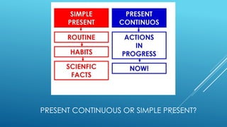PRESENT CONTINUOUS OR SIMPLE PRESENT?
 