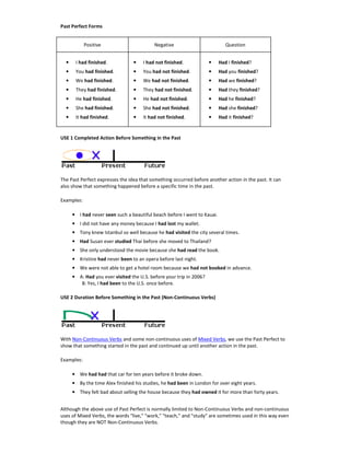 Past Perfect Forms
Positive Negative Question
• I had finished.
• You had finished.
• We had finished.
• They had finished.
• He had finished.
• She had finished.
• It had finished.
• I had not finished.
• You had not finished.
• We had not finished.
• They had not finished.
• He had not finished.
• She had not finished.
• It had not finished.
• Had I finished?
• Had you finished?
• Had we finished?
• Had they finished?
• Had he finished?
• Had she finished?
• Had it finished?
USE 1 Completed Action Before Something in the Past
The Past Perfect expresses the idea that something occurred before another action in the past. It can
also show that something happened before a specific time in the past.
Examples:
• I had never seen such a beautiful beach before I went to Kauai.
• I did not have any money because I had lost my wallet.
• Tony knew Istanbul so well because he had visited the city several times.
• Had Susan ever studied Thai before she moved to Thailand?
• She only understood the movie because she had read the book.
• Kristine had never been to an opera before last night.
• We were not able to get a hotel room because we had not booked in advance.
• A: Had you ever visited the U.S. before your trip in 2006?
B: Yes, I had been to the U.S. once before.
USE 2 Duration Before Something in the Past (Non-Continuous Verbs)
With Non-Continuous Verbs and some non-continuous uses of Mixed Verbs, we use the Past Perfect to
show that something started in the past and continued up until another action in the past.
Examples:
• We had had that car for ten years before it broke down.
• By the time Alex finished his studies, he had been in London for over eight years.
• They felt bad about selling the house because they had owned it for more than forty years.
Although the above use of Past Perfect is normally limited to Non-Continuous Verbs and non-continuous
uses of Mixed Verbs, the words "live," "work," "teach," and "study" are sometimes used in this way even
though they are NOT Non-Continuous Verbs.
 