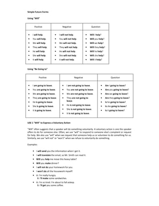 Simple Future Forms
Using "Will"
Positive Negative Question
• I will help.
• You will help.
• We will help.
• They will help.
• He will help.
• She will help.
• It will help.
• I will not help.
• You will not help.
• We will not help.
• They will not help.
• He will not help.
• She will not help.
• It will not help.
• Will I help?
• Will you help?
• Will we help?
• Will they help?
• Will he help?
• Will she help?
• Will it help?
Using "Be Going to"
Positive Negative Question
• I am going to leave.
• You are going to leave.
• We are going to leave.
• They are going to leave.
• He is going to leave.
• She is going to leave.
• It is going to leave.
• I am not going to leave.
• You are not going to leave.
• We are not going to leave.
• They are not going to
leave.
• He is not going to leave.
• She is not going to leave.
• It is not going to leave.
• Am I going to leave?
• Are you going to leave?
• Are we going to leave?
• Are they going to leave?
• Is he going to leave?
• Is she going to leave?
• Is it going to leave?
USE 1 "Will" to Express a Voluntary Action
"Will" often suggests that a speaker will do something voluntarily. A voluntary action is one the speaker
offers to do for someone else. Often, we use "will" to respond to someone else's complaint or request
for help. We also use "will" when we request that someone help us or volunteer to do something for us.
Similarly, we use "will not" or "won't" when we refuse to voluntarily do something.
Examples:
• I will send you the information when I get it.
• I will translate the email, so Mr. Smith can read it.
• Will you help me move this heavy table?
• Will you make dinner?
• I will not do your homework for you.
• I won't do all the housework myself!
• A: I'm really hungry.
B: I'll make some sandwiches.
• A: I'm so tired. I'm about to fall asleep.
B: I'll get you some coffee.
 