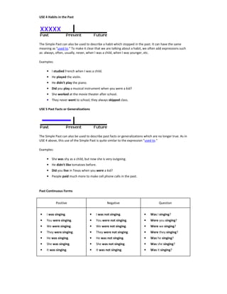 USE 4 Habits in the Past
The Simple Past can also be used to describe a habit which stopped in the past. It can have the same
meaning as "used to." To make it clear that we are talking about a habit, we often add expressions such
as: always, often, usually, never, when I was a child, when I was younger, etc.
Examples:
• I studied French when I was a child.
• He played the violin.
• He didn't play the piano.
• Did you play a musical instrument when you were a kid?
• She worked at the movie theater after school.
• They never went to school, they always skipped class.
USE 5 Past Facts or Generalizations
The Simple Past can also be used to describe past facts or generalizations which are no longer true. As in
USE 4 above, this use of the Simple Past is quite similar to the expression "used to."
Examples:
• She was shy as a child, but now she is very outgoing.
• He didn't like tomatoes before.
• Did you live in Texas when you were a kid?
• People paid much more to make cell phone calls in the past.
Past Continuous Forms
Positive Negative Question
• I was singing.
• You were singing.
• We were singing.
• They were singing.
• He was singing.
• She was singing.
• It was singing.
• I was not singing.
• You were not singing.
• We were not singing.
• They were not singing.
• He was not singing.
• She was not singing.
• It was not singing.
• Was I singing?
• Were you singing?
• Were we singing?
• Were they singing?
• Was he singing?
• Was she singing?
• Was it singing?
 