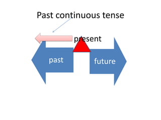 I washed my face with water and soap.Future simple tensepresent