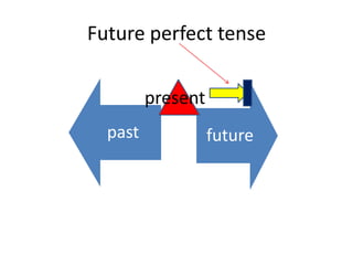 Past continuous tenseThe action is completed but we are describing the process of the completed action. This form uses the past tense of am “ was” or “were’ and “ ing” form of verb.