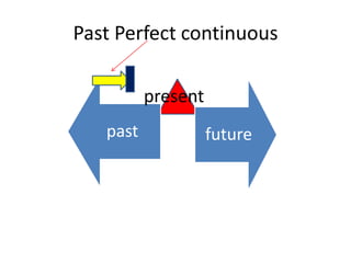 Future continuous tenseI  will be cooking my breakfast tomorrow.
