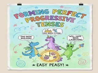 what are 3 perfect progressive tenses? (examples &... Verb Tenses Perfect Progressive Tenses.pptx