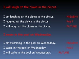 I will laugh at the clown in the circus. I am laughing at the clown in the circus. PRESENT I laughed at the clown in the circus. PAST I will laugh at the clown in the circus. FUTURE I swam in the pool on Wednesday. I am swimming in the pool on Wednesday. PRESENT I swam in the pool on Wednesday. PAST I will swim in the pool on Wednesday. FUTURE 