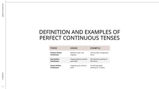 Verb_Tenses_ Present, Past, Presentation | PPTX