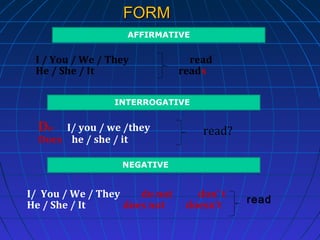 FORM
AFFIRMATIVE

I / You / We / They
He / She / It

read
reads

INTERROGATIVE

Do

I/ you / we /they
Does he / she / it

read?

NEGATIVE

I/ You / We / They
do not
He / She / It
does not

don’ t
doesn’t

read

 