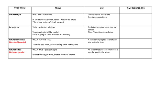 Verb tenses table | PPT