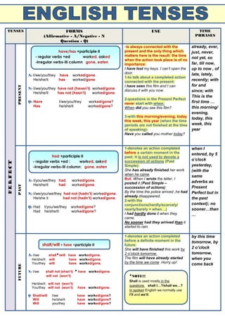 Verb tenses (table) | PDF
