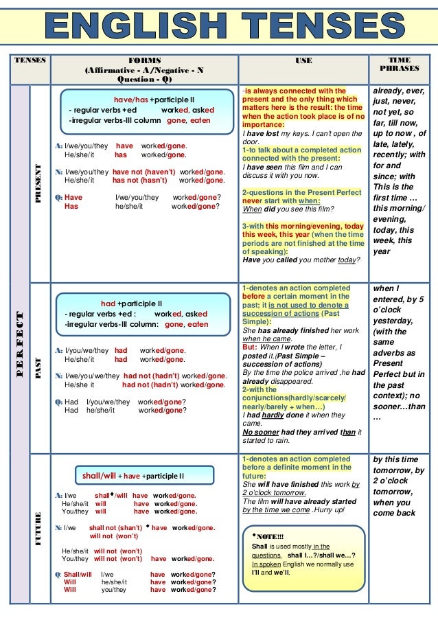 21 Images Spanish Tenses Chart