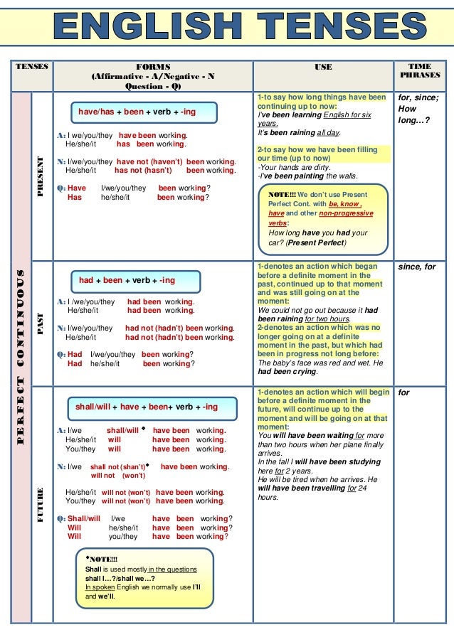 Table of english tenses pdf - liofriend