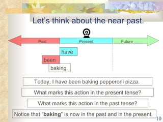 Verb tense time line