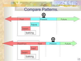 Verb tense time line