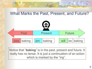 Verb tense time line