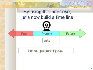 7 
By using the inner-eye, 
let’s now build a time line. 
Past Present Future 
bake 
I bake a pepperoni pizza. 
 