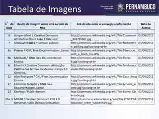 Tabela de Imagens
n° do
slide
direito da imagem como está ao lado da
foto
link do site onde se consegiu a informação Data do
Acesso
6 strngwrldfrwl / Creative Commons
Attribution-Share Alike 2.0 Generic.
http://commons.wikimedia.org/wiki/File:Classroom
_843785861.jpg
03/09/2012
7 Shadowlink1014 / Domínio público. http://commons.wikimedia.org/wiki/File:Motorcycl
e_parking.jpg?uselang=pt-br
03/09/2012
8a Piotrus / GNU Free Documentation License. http://commons.wikimedia.org/wiki/File:Silver_car_
with_a_black_top.JPG
03/09/2012
8b MarisaLR / GNU Free Documentation
License.
http://commons.wikimedia.org/wiki/File:Flores-
6.jpg?uselang=pt-br
03/09/2012
8c Efrenfm / Creative Commons Atribuição-
Partilha nos Termos da Mesma Licença 2.0
Genérica.
http://commons.wikimedia.org/wiki/File:Telefono_c
elular.JPG?uselang=pt-br
03/09/2012
12 Alan Rodrigues / GNU Free Documentation
License.
http://commons.wikimedia.org/wiki/File:Casa_Antig
a.jpg?uselang=pt-br
03/09/2012
17 Fernando Tatagiba / GNU Free
Documentation License.
http://commons.wikimedia.org/wiki/File:Aroeira_ar
vore.jpg?uselang=pt-br
03/09/2012
23 Opinoso / Public domain. http://commons.wikimedia.org/wiki/File:Bairro_Lib
erdade.jpg
03/09/2012
26a, b MlibFR / Creative Commons CC0 1.0
Universal Public Domain Dedication.
https://commons.wikimedia.org/wiki/File:Pr%C3%A
9position_entre_%28lits%29.svg
03/09/2012
 