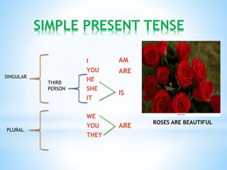 Verb to be | PPT