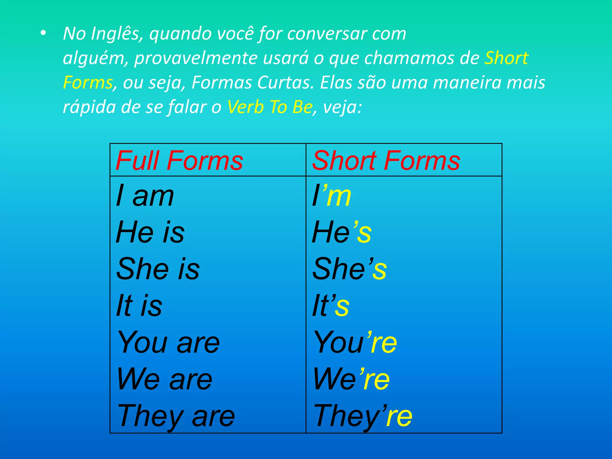No Inglês, quando você for conversar com alguém, provavelmente usará o que chamamos de Short Forms, ou seja, Formas Curtas. Elas são uma maneira mais rápida de se falar o Verb To Be, veja: