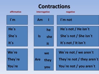 Verb To Be | PPTX
