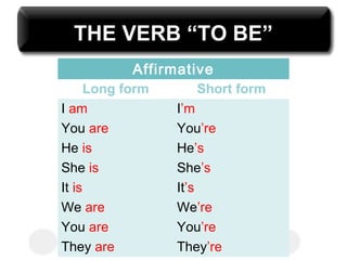 THE VERB “TO BE”
             Affirmative
      Long form               Short form
I am                   I’m
You are                You’re
He is                  He’s
She is                 She’s
It is                  It’s
We are                 We’re
You are                You’re
They are Uzay Özer Teacher of English
                       They’re
 