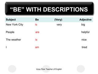 “BE” WITH DESCRIPTIONS
Subject         Be                   (Very)     Adjective
New York City   is                     very      big

People          are                              helpful

The weather     is                               nice

I               am                               tired




                 Uzay Özer Teacher of English
 