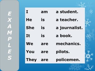 I am a student.
He is a teacher.
She is a journalist.
It is a book.
We are mechanics.
You are pilots.
They are policemen.
E
X
A
M
P
L
E
S
 