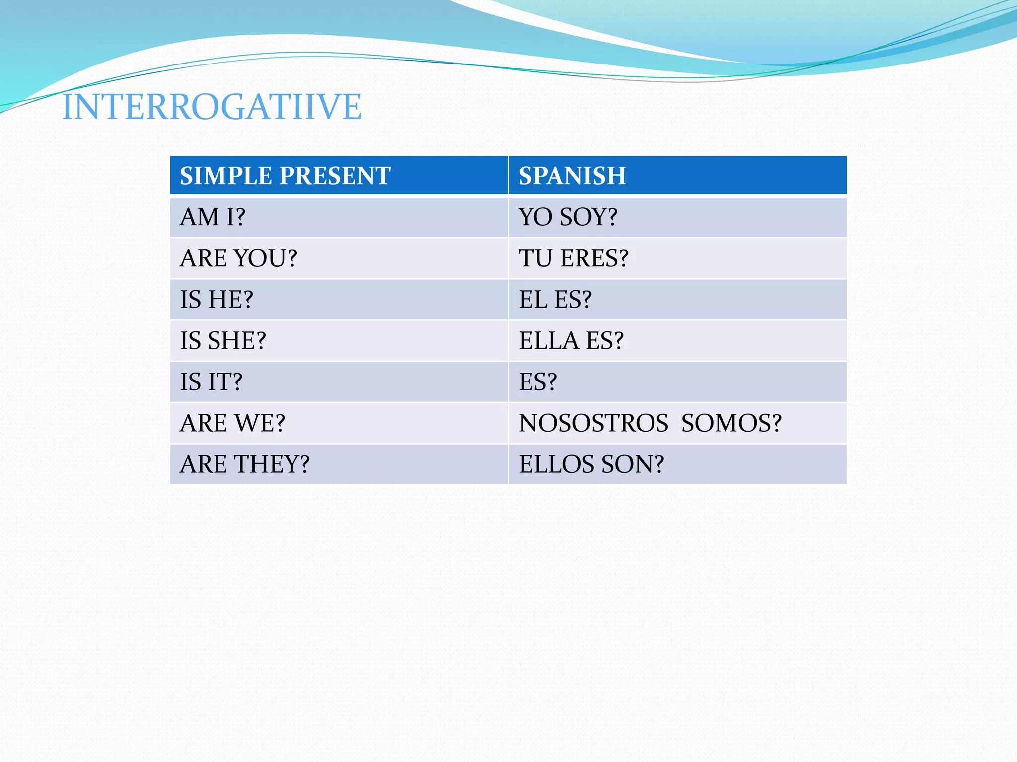 INTERROGATIIVE
SIMPLE PRESENT SPANISH
AM I? YO SOY?
ARE YOU? TU ERES?
IS HE? EL ES?
IS SHE? ELLA ES?
IS IT? ES?
ARE WE? NOSOSTROS SOMOS?
ARE THEY? ELLOS SON?
 