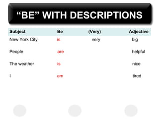 Be Definition Verb to be | PPT