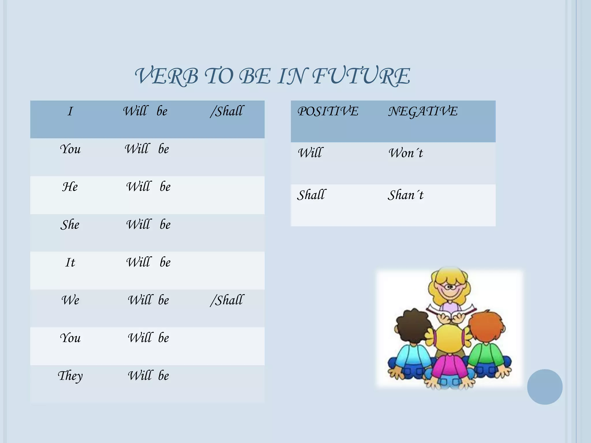 Verb TO BE | PPT