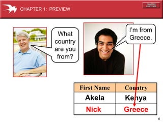 6
CHAPTER 1: PREVIEW
Greece
What
country
are you
from?
I’m from
Greece.
First Name Country
Kenya
Akela
Nick
 