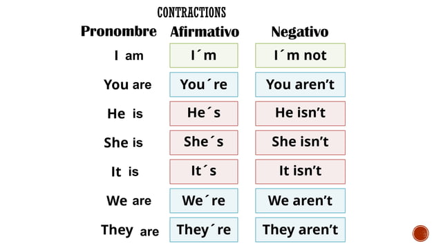 VERB TO BE PRESENTCION POWER POINT ENGLISH | PPT