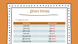 Verb To Be_Understanding verb to be and how to use | PPTX