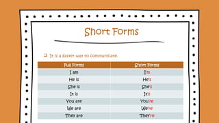 Verb To Be_Understanding verb to be and how to use | PPT
