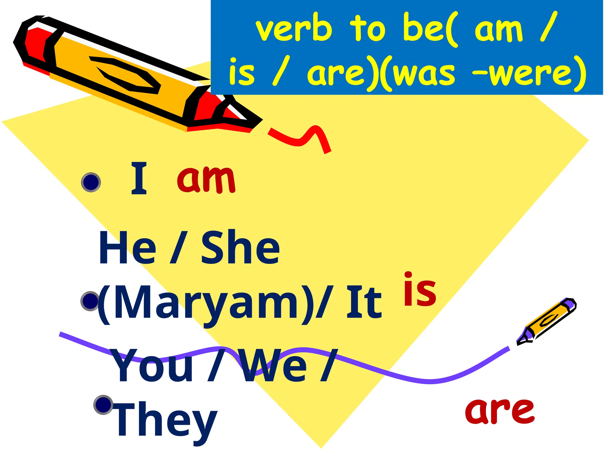 VERB TO BE ppt verb to be with subject pronouns | PPT