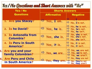 subject pronouns - verb to be positive and negative | PPT