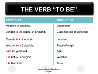 Miguel Villegas Teacher of
English
THE VERB “TO BE”
TimeIt is 6 o’clock.
WeatherIt is hot in La Virginia.
AgeI am 26 years old.
Place of originWe are from Colombia.
LocationCanada is in the North.
Classification or definitionLondon is the capital of England.
DescriptionMedellin is beautiful.
Uses of BeExamples
 