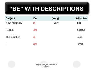 Miguel Villegas Teacher of
English
“BE” WITH DESCRIPTIONS
I am tired
The weather is nice
People are helpful
New York City is very big
Subject Be (Very) Adjective
 