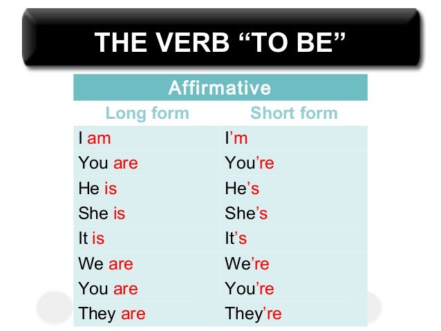 English for beginners: Be in the affirmative