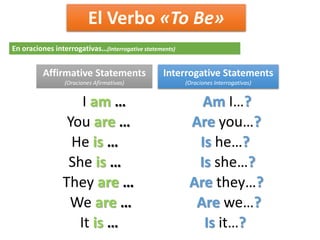 Verb to be affrimative negative questions | PPTX