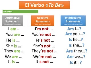 Verb to be affrimative negative questions | PPTX