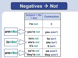 Verb to be (B) | PPTX
