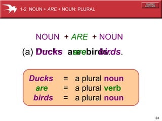 24
(a) Ducks are birds.(a) Ducks are birds.
1-2 NOUN + ARE + NOUN: PLURAL
Ducks = a plural noun
are = a plural verb
birds = a plural noun
NOUN + ARE + NOUN
 