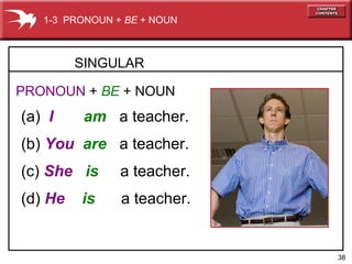 38
SINGULAR
(a) I am a teacher.
(b) You are a teacher.
(c) She is a teacher.
(d) He is a teacher.
1-3 PRONOUN + BE + NOUN
PRONOUN + BE + NOUN
 
