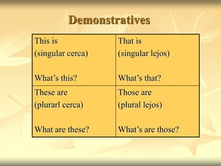 Demonstratives
This is
(singular cerca)
What’s this?
That is
(singular lejos)
What’s that?
These are
(plurarl cerca)
What are these?
Those are
(plural lejos)
What’s are those?
 