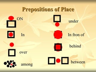 Prepositions of Place
ON
In
over
under
In fron of
behind
between
among
 