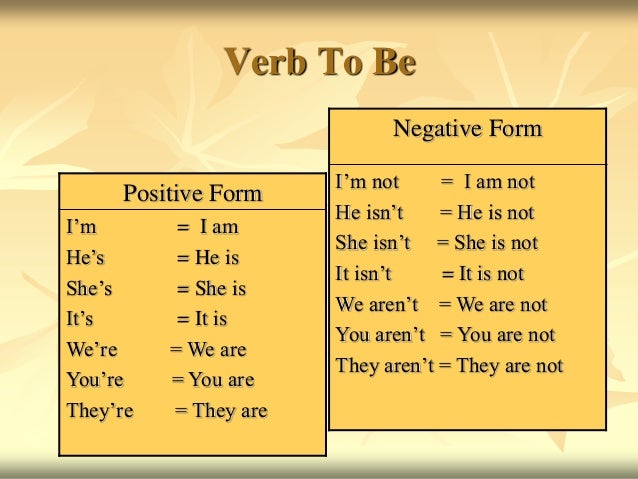 Verb To Be Grammar