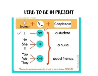 VERB TO BE IN PRESENT
 